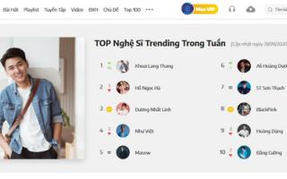 Khoai Lang Thang bất ngờ lọt top 1 nghệ sĩ trending trên NhacCuaTui
